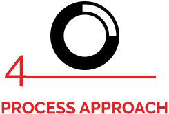 process-approach-header.jpg
